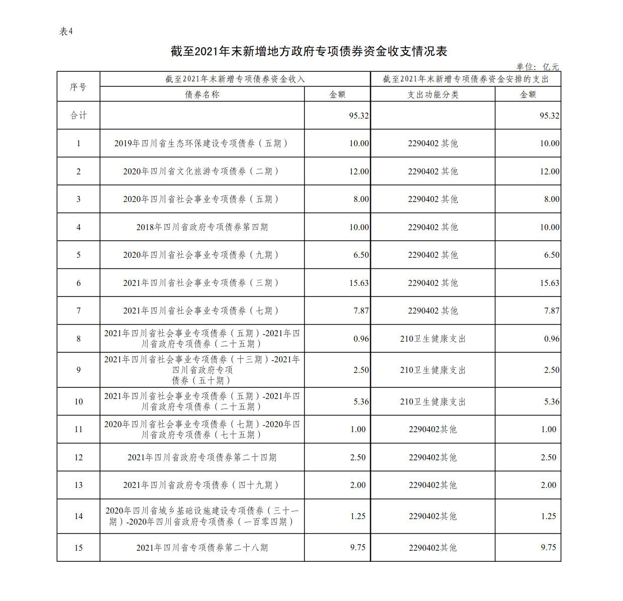 附件4：新增地方政府债券存续期信息公开参考表样 （完美在线）_1